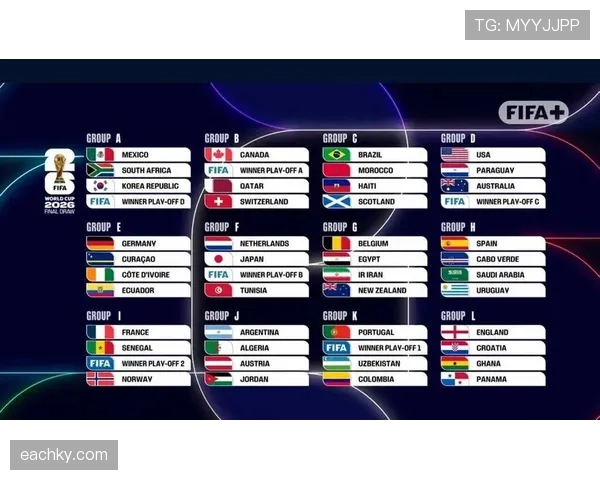 2026世界杯48队分12组赛制如何规定每组4队小组出线规则是什么