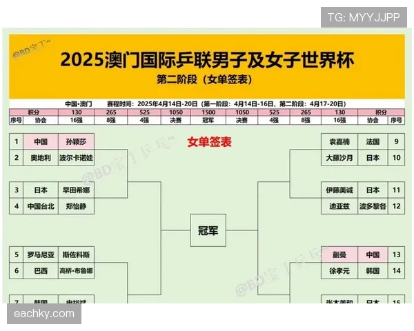 2026世界杯小组赛规则详解：48队如何分组和出线