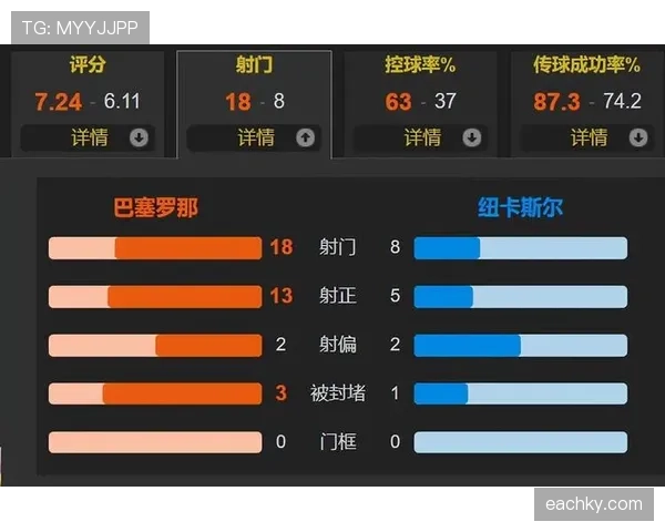 拉菲尼亚与马尔科姆：巴萨边路进攻效率差异及战术适配性解析
